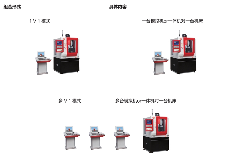 實驗室機床